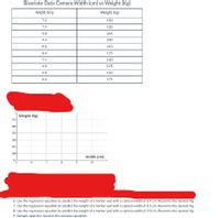 Bivariate Data Camera Width (cm) vs Weight (Kg)
Width (cm)
Weight (kg)
7.2
150
7.9
100
9.8
245
9.4
200
8.8
210
8.4
175
7.1
100
6.0
125
9.0
160
8.4
175
Weight (Kg)
225
200
175
150
125
100
Width (cm)
75
6.
10
6. Use the regression equation to predict the weight of a harbor seal with a camera width of 6.9 cm. Round to the nearest Kg.
7. Use the regression equation to predict the weight of a harbor seal with a camera width of 8.5 cm. Round to the nearest Kg.
8. Use the regression equation to predict the weight of a harbor seal with a camera width of 2.0 cm. Round to the nearest Kg.
9. Remark upon the result in the previous question.
