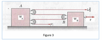 Answered: What Is The Tension In The Cable In… | Bartleby