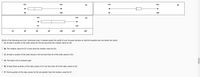 nin
nax
nin
пах
D1
D2
40
100
28
108
nin
nax
D3
62
126
20
40
60
80
100
120
140
Which of the following are true? (technical note: if needed adjust the width of your browser window so that the boxplots are one below the other)
O A. At least a quarter of the data values for D3 are less than the median value for D2.
B. The median value for D1 is less than the median value for D3 .
C. At least a quarter of the data values in D2 are less than all of the data values in D3 .
O D. The data in D3 is skewed right.
E. At least three quarters of the data values in D1 are less than all of the data values in D2.
O F. Three quarters of the data values for D2 are greater than the median value for D1.
