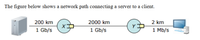 The figure below shows a network path connecting a server to a client.
200 km
2000 km
2 km
1 Gb/s
1 Gb/s
1 Mb/s
