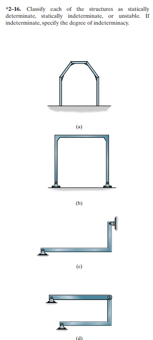 Answered: Determinate, Statically Indeterminate,… | Bartleby
