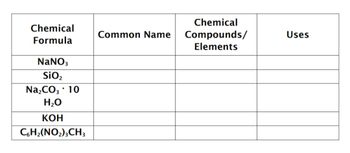 Answered: Chemical Formula NaNO3 SiO₂ Na₂CO3 10… | bartleby