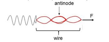 пик
antinode
wire