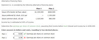 Alternative Financing Plans
Desmond Co. is considering the following alternative financing plans:
Plan 1
Plan 2
Issue 10% bonds (at face value)
$1,320,000
$660,000
Issue preferred $1 stock, $10 par
1,100,000
Issue common stock, $5 par
1,320,000
880,000
Income tax is estimated at 40% of income.
Determine the earnings per share of common stock, assuming that income before bond interest and income tax is $396,000.
Enter answers in dollars and cents, rounding to two decimal places.
Plan 1
0.60 v Earnings per share on common stock
Plan 2
2.30 x Earnings per share on common stock
%24
%24
