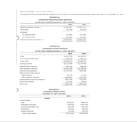 Measures of liquidity, Solvency, and Profitability
The comparative financial statements of Marshall Inc. are as follows. The market price of Marshall common stock was $ 67 on December 31, 20Y2.
Marshall Inc.
Comparative Retained Earnings Statement
For the Years Ended December 31, 20Y2 and 20Y1
20Υ2
20Υ1
Retained earnings, January 1
$3,595,450
$3,035,750
Net income
851,200
621,800
Dividends:
On preferred stock
On common stock
(10,500)
(10,500)
(51,600)
(51,600)
Retained earnings, December 31
$4,384,550
$3,595,450
Marshall Inc.
Comparative Income Statement
For the Years Ended December 31, 20Y2 and 20Y1
20Υ2
20Y1
Sales
$4,847,930
$4,466,640
Cost of merchandise sold
1,594,320
1,466,770
Gross profit
$3,253,610
$2,999,870
Selling expenses
$1,112,980
$1,377,430
Administrative expenses
948,100
808,960
Total operating expenses
$2,061,080
$2,186,390
Income from operations
$1,192,530
$813,480
Other revenue and expense:
Other revenue
62,770
51,920
Other expense (interest)
(288,000)
(158,400)
Income before income tax expense
$967,300
$707,000
Income tax expense
116,100
85,200
Net income
$851,200
$621,800
Marshall Inc.
Comparative Balance Sheet
December 31, 20Y2 and 20Y1
20Y2
20Y1
Assets
Current assets:
Cash
$726,520
$966,540
Marketable securities
1,099,590
1,601,690
Accounts receivable (net)
861,400
810,300
Inventories
642,400
496,400
Prepaid expenses
137,446
193,310
Total current assets
$3,467,356
$4,068,240
