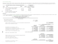 Sequence of operations for preparing the coffee using the