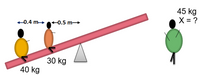 45 kg
X = ?
+0.4 m +0.5 m
30 kg
40 kg
