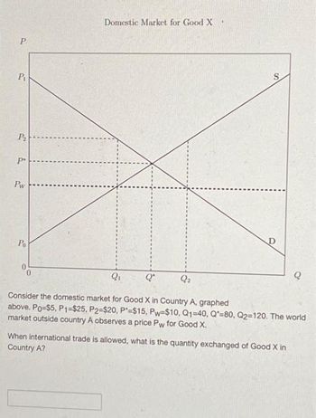 P
Domestic Market for Good X
Pi
P₂
&
P
Pw
Po
0
0
Q₁
Q2
Q
Consider the domestic market for Good X in Country A, graphed
above. Po-$5, P1-$25, P2-$20, P=$15, Pw-$10, Q1-40, Q-80, Q2-120. The world
market outside country A observes a price Pw for Good X.
When international trade is allowed, what is the quantity exchanged of Good X in
Country A?