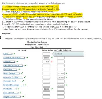 The debit and credit totals are not equal as a result of the following errors:
a. The cash entered on the trial balance was overstated by $7,000.
b. A cash receipt of $8,200 was posted as a debit to Cash of $2,800.
c. A debit of $16,500 to Accounts Receivable was not posted.
d. A return of $125 of defective supplies was erroneously posted as a $1,250 credit to Supplies.
e. An insurance policy acquired at a cost of $3,600 was posted as a credit to Prepaid Insurance.
f. The balance of Notes Payable was understated by $9,000.
g. A credit of $10,000 in Accounts Payable was overlooked when determining the balance of the account.
h. A debit of $5,000 for dividends was posted as a credit to Retained Earnings.
i. The balance of $60,300 in Rent Expense was entered as $63,000 in the trial balance.
j. Gas, Electricity, and Water Expense, with a balance of $16,350, was omitted from the trial balance.
Required:
1. Prepare a corrected unadjusted trial balance as of May 31, 20Y6. List all accounts in the order of Assets, Liabilities,
The Lexington Group
Unadjusted Trial Balance
May 31, 20Y6
Account
Cash
Accounts Receivable
Supplies
Prepaid Insurance
Equipment
Notes Payable
Accounts Payable
Common Stock
Retained Earnings
Dividends
Fees Earned
Wages Expense
Debit Balances Credit Balances
Incorrect
53,500
975 X
20,000
45,000
36,000
89,150
