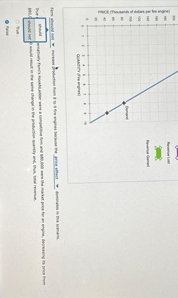 PRICE (Thousands of dollars per fire engine)
200
180
160
140
120
100
80
229 2
60
40
20
0
0
1
Femi should not
True
2
O False
7
3 4 5 6
QUANTITY (Fire engines)
"
Demand
10
Revenue Lost
increase production from 8 to 9 fire engines because the price effect
should
True
ternatively Femi's Hook NLadder were a competitive firm and $80,000 were the market price for an engine, decreasing its price from
$80, should not would result in the same change in the production quantity and, thus, total revenue.
Revenue Gained
dominates in this scenario.