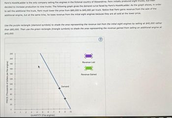 Femi's HookNLadder is the only company selling fire engines in the fictional country of Alexandrina. Femi initially produced eight trucks, but then
decided to increase production to nine trucks. The following graph gives the demand curve faced by Femi's HookNLadder. As the graph shows, in order
to sell the additional fire truck, Femi must lower the price from $80,000 to $40,000 per truck. Notice that Femi gains revenue from the sale of the
additional engine, but at the same time, he loses revenue from the initial eight engines because they are all sold at the lower price.
Use the purple rectangle (diamond symbols) to shade the area representing the revenue lost from the initial eight engines by selling at $40,000 rather
than $80,000. Then use the green rectangle (triangle symbols) to shade the area representing the revenue gained from selling an additional engine at
$40,000.
PRICE (Thousands of dollars per fire engine)
220
200
180
160
140
120
100
BO
60
40
20
1
2
6 6
7
QUANTITY (Fire engines)
8
Demand
10
Revenue Lost
Revenue Gained