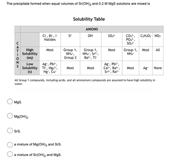 Answered: The precipitate formed when equal… | bartleby