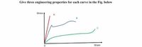 Give three engineering properties for each curve in the Fig. below
Stress
A
Strain
