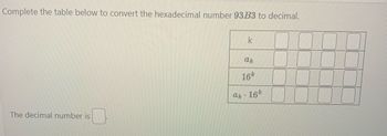 Complete the table below to convert the hexadecimal number 93B3 to decimal.
The decimal number is
k
ak
16k
ak
. 16k