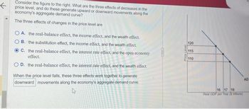 ←
Consider the figure to the right. What are the three effects of decreases in the
price level, and do these generate upward or downward movements along the
economy's aggregate demand curve?
The three effects of changes in the price level are
A. the real-balance effect, the income effect, and the wealth effect.
B. the substitution effect, the income effect, and the wealth effect.
ⒸC. the real-balance effect, the interest rate effect, and the open economy
effect.
OD. the real-balance effect, the interest rate effect, and the wealth effect.
When the price level falls, these three effects work together to generate
downward movements along the economy's aggregate demand curve.
4
Price Level
120
115
110
16 17 18
Real GDP per Year (3 trillions)
AD