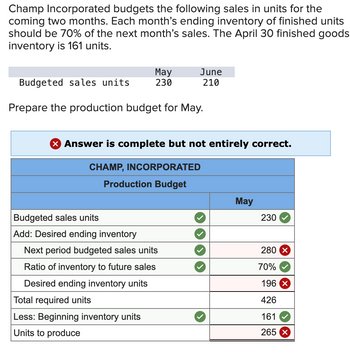 Answered: Champ Incorporated Budgets The… | Bartleby