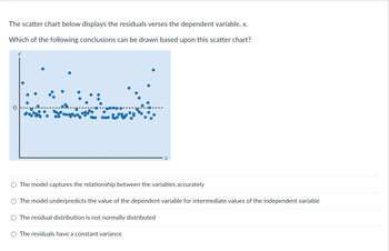 Answered: The Scatter Chart Below Displays The… | Bartleby