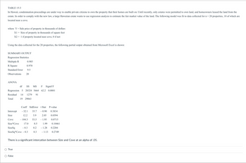 ### Regression Analysis for Property Valuation in Hawaii

**TABLE 15-3**

In Hawaii, condemnation proceedings are underway to enable private citizens to own the property that their homes are built on. Until recently, only estates were permitted to own land, and homeowners leased the land from the estate. In order to comply with the new law, a large Hawaiian estate wants to use regression analysis to estimate the fair market value of the land. The following model was fit to data collected for \( n = 20 \) properties, 10 of which are located near a cove.

**Model:**
\[ Y = \text{Sale price of property in thousands of dollars} \]
\[ X1 = \text{Size of property in thousands of square feet} \]
\[ X2 = 1 \text{ if property located near cove, 0 if not} \]

Using the data collected for the 20 properties, the following partial output obtained from Microsoft Excel is shown:

**SUMMARY OUTPUT**

**Regression Statistics:**
- Multiple R: 0.985
- R Square: 0.970
- Standard Error: 9.5
- Observations: 20

**ANOVA Table:**

|               | df  |    SS   |    MS   |     F     | Signif F |
|---------------|-----|---------|---------|-----------|----------|
| Regression    | 5   | 28234   | 5664    | 62.2      | 0.0001   |
| Residual      | 14  | 1279    | 91      |           |          |
| Total         | 19  | 29063   |         |           |          |

**Coefficients:**

|                | Coeff | StdError | t Stat | P-value |
|----------------|-------|----------|--------|---------|
| Intercept      | -32.1 | 35.7     | -0.90  | 0.3834  |
| Size           | 12.2  | 5.9      | 2.05   | 0.0594  |
| Cove           | -104.3| 53.5     | -1.95  | 0.0715  |
| Size*Cove      | 17.0  | 8.5      | 1.99   | 0.104