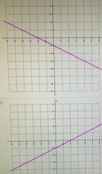 Answered: Question: Which Graph Represents (y =… | Bartleby