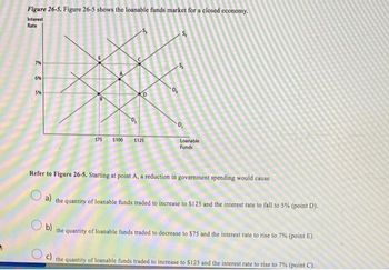 Figure 26-5. Figure 26-5 shows the loanable funds market for a closed economy.
Interest
Rate
7%
6%
5%
D
S
$75 $100
$125
Loanable
Funds
Refer to Figure 26-5. Starting at point A, a reduction in government spending would cause
a) the quantity of loanable funds traded to increase to $125 and the interest rate to fall to 5% (point D).
b)
the quantity of loanable funds traded to decrease to $75 and the interest rate to rise to 7% (point E).
c) the quantity of loanable funds traded to increase to $125 and the interest rate to rise to 7% (point C).