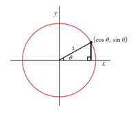 y
1
A
G
( cos , sin 0 )
8