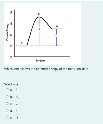 OS
Of
Potential Energy
30
20
OI
Select one:
a. B
O b. A
Ос. С
O d. E
A
e. D
E
B
Which letter shows the potential energy of the transition state?
Progress
D