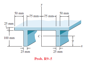 50 mm
50 mm
-75 mm-75 mm-
25 mm
100 mm
25 mm
25 mm
Prob. R9-5
