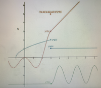 6
this dot is also part of y-f(x)
y=f(x)
2-
o y-g(x)
y-g(x)
-1
-2
y3h(x)
-아
