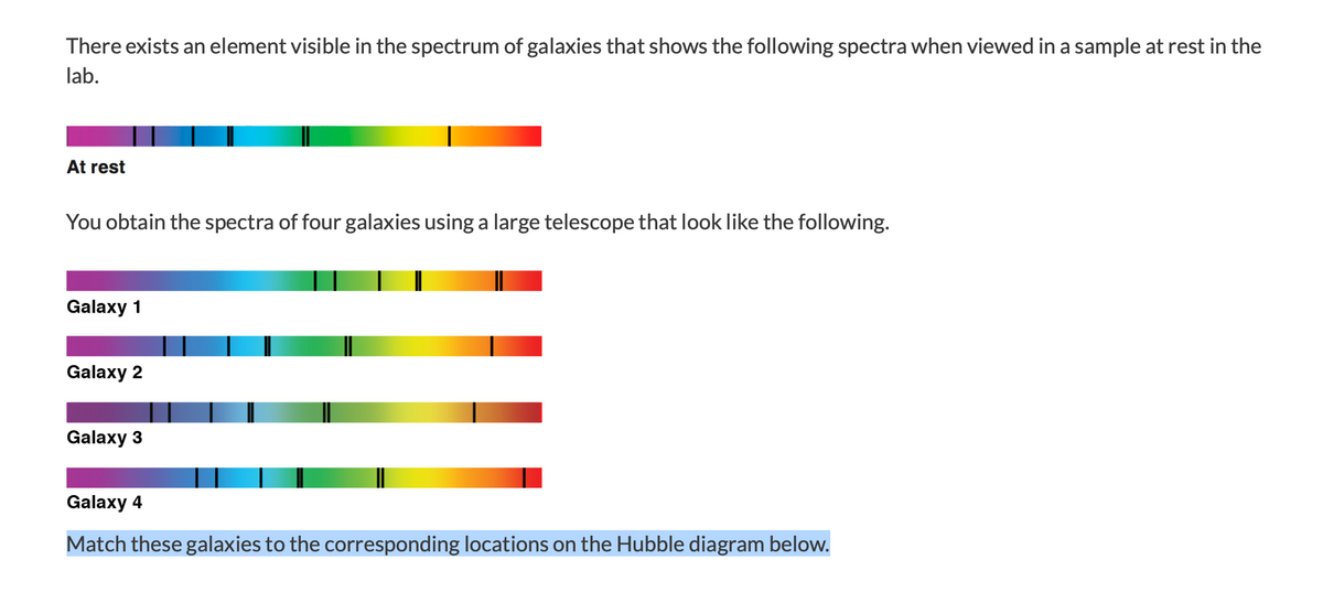 spectra of galaxies