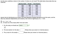 Are the snow conditions a factor in the number of visitors at a ski resort? The table below shows data that was
collected.
Machine Made
Powder
Hard Packed
1765
2081
2202
1385
1726
1790
1484
1675
1534
1699
1583
1710
1886
2524
1076
1619
2158
2309
1202
2406
1476
1553
Assume that all distributions are normal, the three population standard deviations are all the same, and the
data was collected independently and randomly. Use a level of significance of a = 0.01.
Ho: µi = H2 = µ3
H1: At least two of the means differ from each other.
1. For this study, we should use
ANOVA
2. The test-statistic for this data =
(Please show your answer to 3 decimal places.)
3. The p-value for this sample =
(Please show your answer to 4 decimal places.)
