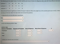 The following are the weight losses of certain machine parts due to friction (in milligrams) when used with three different lubricants:
Lubricant 1:
13
11
10
13
Lubricant 2:
9.
11
Lubricant 3:
7
6.
Test at the 0,01 level of significance whether the type of lubricant effects the weight loss of the machine parts due to friction. While
carrying out the test, follow the steps below and answer the questions.
1- Determine the null and alternative hypotheses.
Ho:
H:
2-Fill in the following ANOVA Table.
ANOVA Table
Source of Variation Degrees of Freedom
Sum of Squares Mean Sum of Squares
Treatment
Error
Total
3-State your decision and conclusion.
