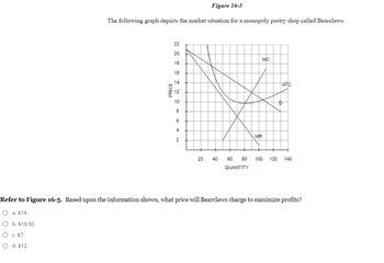 Answered: Figure 16-5 The Following Graph Depicts… | Bartleby