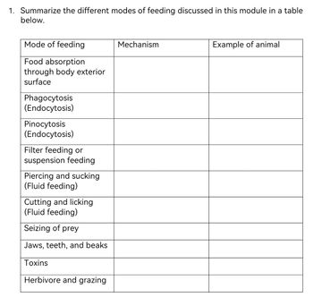 Answered: 1. Summarize The Different Modes Of… | Bartleby