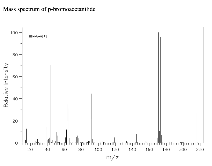 4 bromoacetanilide molar mass