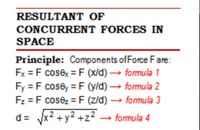 RESULTANT OF
CONCURRENT FORCES IN
SPACE
Principle: Components ofForce Fare:
Fx = F cosex = F (x/d) – fomula 1
Fy = F cosey = F (y/d) – fomula 2
Fz = F cos8z = F (z/d) – fomula 3
d= Jx2 +y2 +z2 → fomula 4
