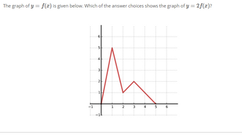 The graph of y = f(x) is given below. Which of the answer choices shows the graph of y = 2f(x)?
1
5
st
2
3
5
6