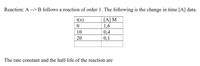 Reaction: A -->B follows a reaction of order 1. The following is the change in time [A] data.
[A] M
1,6
t(s)
10
0,4
0,1
20
The rate constant and the half-life of the reaction are
