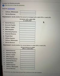 Consider the following accounts:
A(Click the icon to view the accounts.)
Read the requirements.
i.
Calhoun, Withdrawals
j.
Service Revenue
Requirement 2. Identify whether the account is increased with a debit (DR) or credit (CR).
Increases with a debit (DR)
or credit (CR)?
a. Interest Revenue
b. Accounts Payable
c. Calhoun, Capital
d. Office Supplies
e. Advertising Expense
f.
Unearned Revenue
g. Prepaid Rent
h. Utilities Expense
i.
Calhoun, Withdrawals
j. Service Revenue
Requirement 3. Identify whether the normal balance is a debit (DR) or credit (CR).
Normal balance is a debit
(DR) or credit (CR)?
a.
Interest Revenue
b.
Accounts Payable
C.
Calhoun, Capital
d.
Office Supplies
e.
Advertising Expense
f.
Unearned Revenue
g. Prepaid Rent
h.
Utilities Expense
Calhoun, Withdrawals
j. Service Revenue
Choose from any drop-down list and then continue to the next question.
