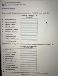 Consider the following accounts:
A (Click the icon to view the accounts.)
Read the requirements.
Requirement 1. Identify each account as an asset (A), liability (L), or equity (E).
Asset (A), Liability (L), or
Equity (E)?
a.
Interest Revenue
b.
Accounts Payable
C.
Calhoun, Capital
d.
Office Supplies
е.
Advertising Expense
f.
Unearned Revenue
g.
Prepaid Rent
h.
Utilities Expense
i.
Calhoun, Withdrawals
j. Service Revenue
Requirement 2. Identify whether the account is increased with a debit (DR) or credit (CR).
Increases with a debit (DR)
or credit (CR)?
a. Interest Revenue
b. Accounts Payable
c. Calhoun, Capital
d. Office Supplies
e. Advertising Expense
f. Unearned Revenue
g. Prepaid Rent
h. Utilities Expense
i. Calhoun, Withdrawals
j. Service Revenue
Requirement 3. Identify whether the normal balance is a debit (DR) or credit (CR).
Normal balance is a debit
