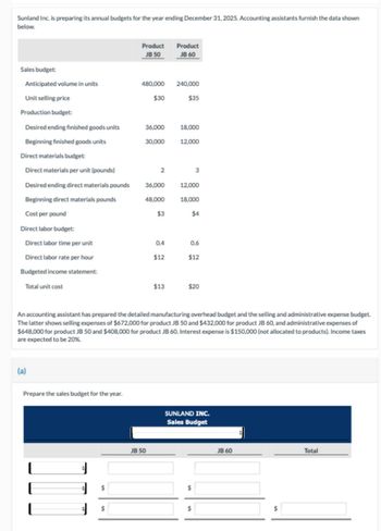 Sunland Inc. is preparing its annual budgets for the year ending December 31, 2025. Accounting assistants furnish the data shown
below.
Product
JB 50
Product
JB 60
Sales budget:
Anticipated volume in units
480,000
240,000
Unit selling price
$30
$35
Production budget:
Desired ending finished goods units
36,000
18,000
Beginning finished goods units
30,000
12,000
Direct materials budget:
Direct materials per unit (pounds)
2
3
Desired ending direct materials pounds
36,000
12,000
Beginning direct materials pounds
48,000
18,000
Cost per pound
$3
$4
Direct labor budget:
Direct labor time per unit
0.4
0.6
Direct labor rate per hour
$12
$12
Budgeted income statement:
Total unit cost
$13
$20
An accounting assistant has prepared the detailed manufacturing overhead budget and the selling and administrative expense budget.
The latter shows selling expenses of $672,000 for product JB 50 and $432,000 for product JB 60, and administrative expenses of
$648,000 for product JB 50 and $408,000 for product JB 60. Interest expense is $150,000 (not allocated to products). Income taxes
are expected to be 20%.
(a)
Prepare the sales budget for the year.
|
E
$
JB 50
SUNLAND INC.
Sales Budget
$
JB 60
Total