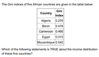 The Gini indices of five African countries are given in the table below:
Gini
Country
Index
Algeria
0.276
Benin
0.478
Cameroon 0.466
Egypt
0.315
Mozambique 0.540
Which of the following statements is TRUE about the income distribution
of these five countries?
