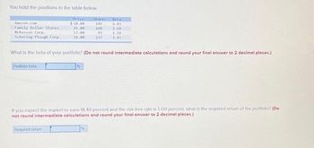 You hold the positions in the table below.
Amazon.com
Family Dollar Stores
McKesson Corp.
Schering-Plough Corp.
Portfolio bota
Price.
$58.00
35.00
57.00
26.00
Required return
Shares
145
160
93
237
What is the beta of your portfolio? (Do not round intermediate calculations and round your final answer to 2 decimal places.)
Beta
4.03
2.60
1.18
1.03
If you expect the market to earn 18.40 percent and the risk-free rate is 5.00 percent, what is the required return of the portfolio? (Do
not round intermediate calculations and round your final answer to 2 decimal places.)