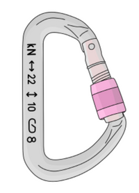 The image depicts a detailed illustration of a carabiner, commonly used in climbing and safety applications. The carabiner is designed with a locking mechanism, indicated by the pink rotating barrel, which enhances safety by preventing accidental opening.

On the spine of the carabiner, three key strength ratings are marked:

1. **22 kN**: This is the strength rating along the major axis (the spine), indicating the carabiner can withstand a force of 22 kilonewtons when loaded in this direction.
   
2. **10 kN**: This rating is for the carabiner when loaded along the minor axis (width-wise), suggesting it can withstand a force of 10 kilonewtons.

3. **8 kN**: This rating is for the carabiner when the gate is open, indicating it can handle a force of 8 kilonewtons in such a scenario.

These ratings are critical for ensuring the carabiner is used safely within its limits, reflecting the maximum forces the carabiner can endure depending on how it's engaged or loaded.