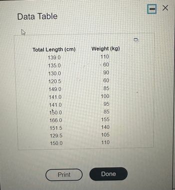 Data Table
»
Total Length (cm)
139.0
135.0
130.0
120.5
149.0
141.0
141.0
150.0
166.0
151.5
129.5
150.0
Print
Weight (kg)
110
· 60
90
60
85
100
95
85
155
140
105
110
Done
0
3x