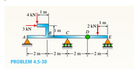 1m
4 kN|
1m
2 kN|
3 kN
1 m
D
A
LE
-2 m2 m2m 2 m
PROBLEM 4.5-30
