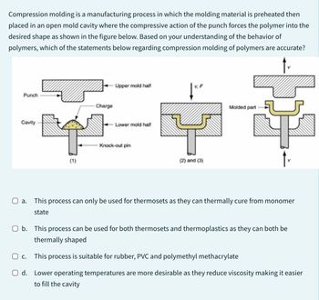 Answered: Compression molding is a manufacturing… | bartleby