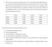 1. Three electric power plants with capacities of 25, 40, 15, and 30 million kWh supply electricity to
four cities. The maximum demands at the three cities are estimated at 30, 40, 35, and 25 million
kWh. The price per million kWh at the four cities is given in Table. There is a penalty for each
unmet city unit of demand. With city 1, a penalty cost of $950 is incurred; with city 2, $800; with
city 3 $900 and with city 4, $1100 .The utility company wishes to determine the most economical
plan for the distribution of energy.
Cityl
City2
City3
City4
Plant1
$600
$700
$750
$400
Plant2
$450
$650
$800
$500
Plant3
$320
$300
$675
$450
Plant4
$500
$480
$700
$450
Answer these questions according to problem given above.
a) Set up balanced mathematical model.
b) Create transportation table.
c) Solve this problem by using north-west method.
d) Solve this problem by using minimum-cost method.
e) Select non-improved solution that you found, try to reach optimal value by using transportation
simplex method.
n Compare the results that you found and try to explain the differences. Which algorithms are more
efficient or not?
