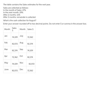 The table contains the Sales estimates for the next year.
Sales are collected as follows:
In the month of Sales: 27%
In the next month: 29%
After 2 months: 11%
After 3 months: remainder is collected
What is the cash collection for August?
Enter your answer rounded off to two decimal points. Do not enter $ or comma in the answer box.
Sales
Month
Jan
Feb
Mar
Apr
May
June
74,109
82,072
82,374
72,362
74,109
82,072
Month Sales $
July
Aug
Sep
Oct
Nov
Dec
72,362
82,374
74,109
82,374
82,072
72,362