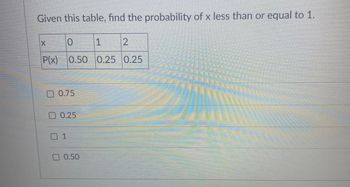 **Question:**

Given this table, find the probability of \( x \) less than or equal to 1.

| x | 0  | 1  | 2  |
|---|----|----|----|
| P(x) | 0.50 | 0.25 | 0.25 |

**Options:**
- ☐ 0.75
- ☐ 0.25
- ☐ 1
- ☐ 0.50 

**Explanation:**

To find the probability \( P(x \leq 1) \), sum the probabilities for \( x = 0 \) and \( x = 1 \):

\[ P(x \leq 1) = P(x = 0) + P(x = 1) \]
\[ P(x \leq 1) = 0.50 + 0.25 \]
\[ P(x \leq 1) = 0.75 \]

Thus, the correct answer is 0.75.