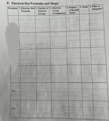 F. Electron-Dot Formulas and Shape
Formula 1. Electron- Dot 2. Number of 3. Electron-
Formula
Group
Arrangement
Electron
Groups
50,
CO₂
4. Number
of Bonded
Atoms
5. Shape 6. Polar or
Nonpolar?